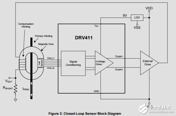 采用雙極電源的閉環電流傳感器參考設計