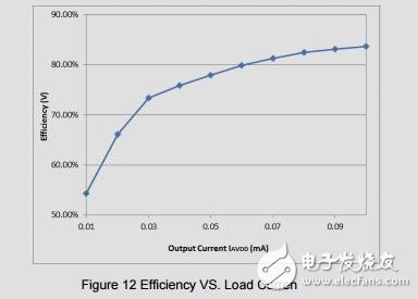 采用TPS61085的LCD偏置電源參考設計