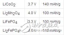 鋰離子電池的結(jié)構(gòu)與工作原理