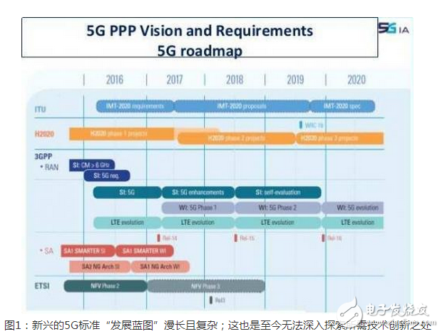 　為了迎接 5G 網絡的到來，Qualcomm 也早在 2016 年推出了支持 5G 網絡的 X50 Modem。面對未來，Qualcomm 已經打好了基礎。