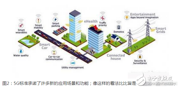 　為了迎接 5G 網絡的到來，Qualcomm 也早在 2016 年推出了支持 5G 網絡的 X50 Modem。面對未來，Qualcomm 已經打好了基礎。