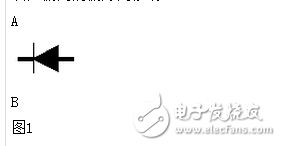 二極管的英文是diode。二極管的正。負二個端子，（如圖1）正端A稱為陽極，負端B稱為陰極。電流只能從陽極向陰極方向移動。