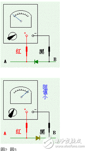 二極管的英文是diode。二極管的正。負二個端子，（如圖1）正端A稱為陽極，負端B稱為陰極。電流只能從陽極向陰極方向移動。