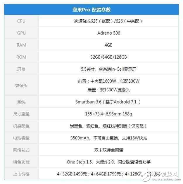 錘子堅果Pro是iPhone 7 Plus的弟弟嗎？孿生兄弟