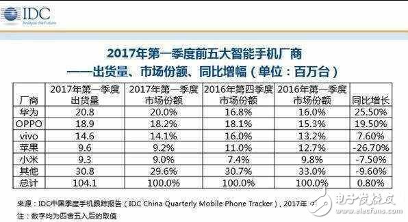 榮耀9什么時候上市？強(qiáng)勢上陣既然撞臉小米6，誰丑誰尷尬