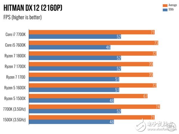 AMD Ryzen 5處理器深度測評：終于不被Intel再踩在腳下！