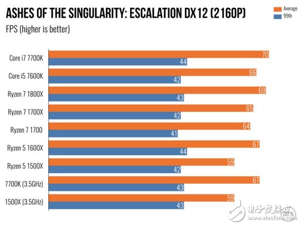 AMD Ryzen 5處理器深度測評：終于不被Intel再踩在腳下！