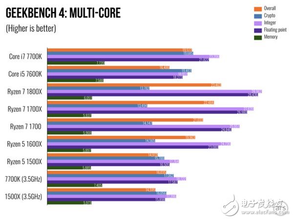 AMD Ryzen 5處理器深度測(cè)評(píng)：終于不被Intel再踩在腳下！