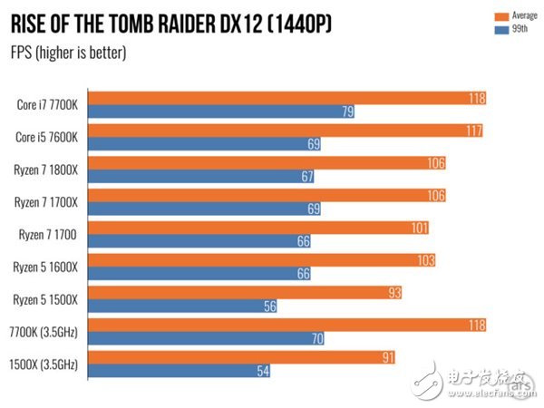 AMD Ryzen 5處理器深度測評：終于不被Intel再踩在腳下！