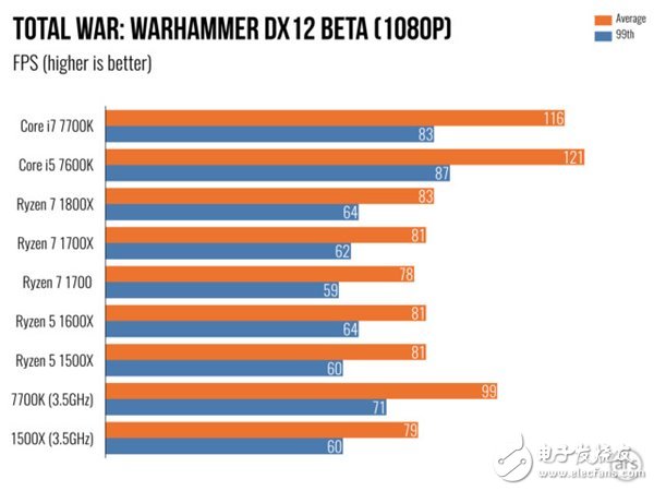 AMD Ryzen 5處理器深度測評：終于不被Intel再踩在腳下！