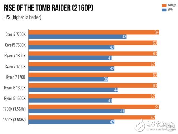 AMD Ryzen 5處理器深度測評：終于不被Intel再踩在腳下！