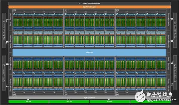 NVIDIA這暴脾氣！全新顯卡架構(gòu)Volta解析 性能暴增50%