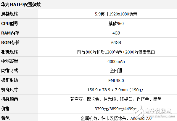 華為mate9、小米6對比評測：華為mate9與小米6哪個更值得入手？