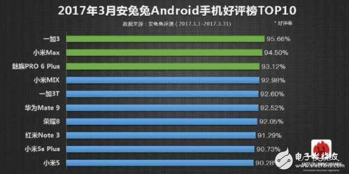 一加5什么時(shí)候上市最新消息：同為驍龍835，選擇小米6還是選擇一加5旗艦新機(jī)你看著辦！