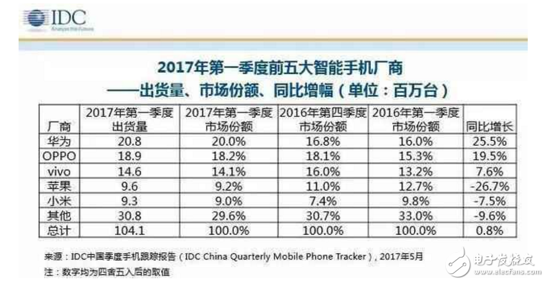 小米6最新消息：搶不到還有“充電重啟門”問題頻發(fā)，雷軍給怎么解決？