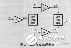 功率放大器的基本組成和功放所用有源器件的組成