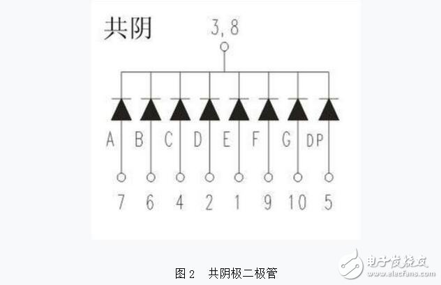 如何分辨數(shù)碼管引腳共陰和共陽極，LED數(shù)碼管的檢測(cè)方法