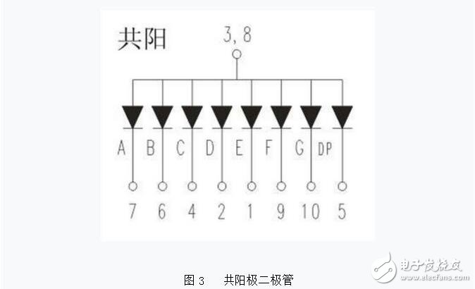 如何分辨數(shù)碼管引腳共陰和共陽極，LED數(shù)碼管的檢測(cè)方法