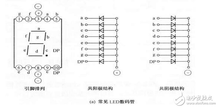 如何分辨數(shù)碼管引腳共陰和共陽極，LED數(shù)碼管的檢測(cè)方法