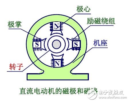 當電動機的三相定子繞組（各相差120度電角度），通入三相交流電后，將產生一個旋轉磁場，該旋轉磁場切割轉子繞組，從而在轉子繞組中產生感應電流（轉子繞組是閉合通路），載流的轉子導體在定子旋轉磁場作用下將產生電磁力，從而在電機轉軸上形成電磁轉矩，驅動電動機旋轉，并且電機旋轉方向與旋轉磁場方向相同。3.1異步電動機的電磁轉矩是由定子主磁通和轉子電流相互作用產生的。3.2但異步電動機的定子主磁通卻并不是靜止的，而是以一定的轉速旋轉著的。3.3產生轉子電流的必要條件是轉子繞組切割定子磁場的磁力線。因此，轉子轉速必須低于定子磁場的轉速（即為“異步”）。