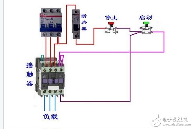 交流接觸器是電力拖動和自動控制系統中應用最普遍的一種低壓控制電器。作為執行元件，用于接通、分斷線路、或頻繁的控制電動機等設備運行。由動、靜主觸頭，滅弧罩，動、靜鐵芯，輔助觸頭和支架外殼等組成。電磁線圈通電后，使動鐵芯在電磁力作用下吸合，直接或通過杠桿傳動使動觸頭與靜觸頭接觸，接通電路。電磁線圈斷電后，動鐵芯在復位彈簧作用下自動返回，俗稱釋放，觸頭分開，電路分斷。