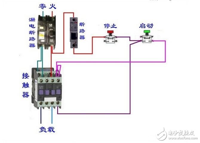 交流接觸器是電力拖動和自動控制系統中應用最普遍的一種低壓控制電器。作為執行元件，用于接通、分斷線路、或頻繁的控制電動機等設備運行。由動、靜主觸頭，滅弧罩，動、靜鐵芯，輔助觸頭和支架外殼等組成。電磁線圈通電后，使動鐵芯在電磁力作用下吸合，直接或通過杠桿傳動使動觸頭與靜觸頭接觸，接通電路。電磁線圈斷電后，動鐵芯在復位彈簧作用下自動返回，俗稱釋放，觸頭分開，電路分斷。