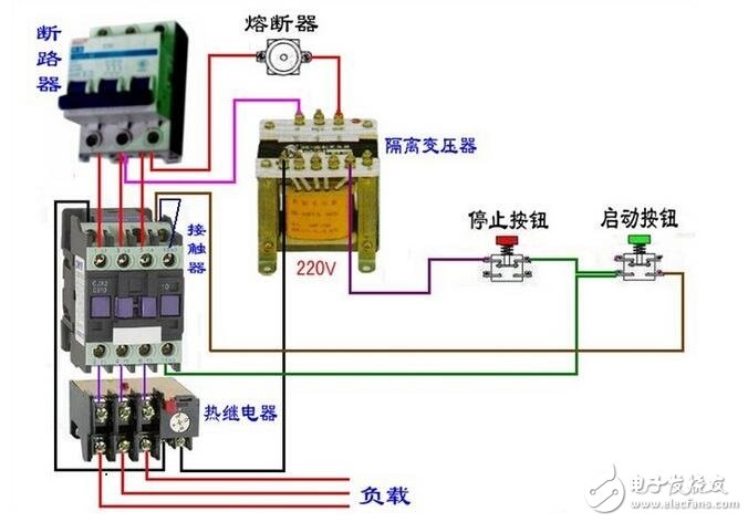 交流接觸器是電力拖動和自動控制系統中應用最普遍的一種低壓控制電器。作為執行元件，用于接通、分斷線路、或頻繁的控制電動機等設備運行。由動、靜主觸頭，滅弧罩，動、靜鐵芯，輔助觸頭和支架外殼等組成。電磁線圈通電后，使動鐵芯在電磁力作用下吸合，直接或通過杠桿傳動使動觸頭與靜觸頭接觸，接通電路。電磁線圈斷電后，動鐵芯在復位彈簧作用下自動返回，俗稱釋放，觸頭分開，電路分斷。
