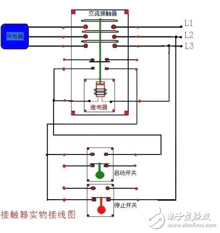 交流接觸器是電力拖動和自動控制系統中應用最普遍的一種低壓控制電器。作為執行元件，用于接通、分斷線路、或頻繁的控制電動機等設備運行。由動、靜主觸頭，滅弧罩，動、靜鐵芯，輔助觸頭和支架外殼等組成。電磁線圈通電后，使動鐵芯在電磁力作用下吸合，直接或通過杠桿傳動使動觸頭與靜觸頭接觸，接通電路。電磁線圈斷電后，動鐵芯在復位彈簧作用下自動返回，俗稱釋放，觸頭分開，電路分斷。