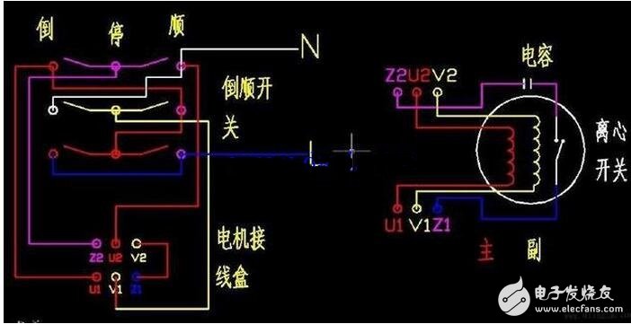 交流電源線分為零線（標志字母為“N”Neutral wire）和火線（標志字母為“L”Live Wire）。和用電器相連還有地線——和大地相連的導線；火線、零線、地線都是連接在三孔插座的導線，火線與零線之間保持呈正弦振蕩式的壓差。由于大地和零線電位相同，故火線與地線也保持呈正弦振蕩式的壓差。當人體接觸火線時，火線的電流通過人體流入大地或者零線，會發生觸電事故，而接觸零線則不會被電擊的（電流通過零線直接流入大地了）。把外殼能導電的用電器的外殼與地線連接，在漏電的情況下，電流會直接通過地線流入大地而不通過身體，從而避免發生觸電事故。