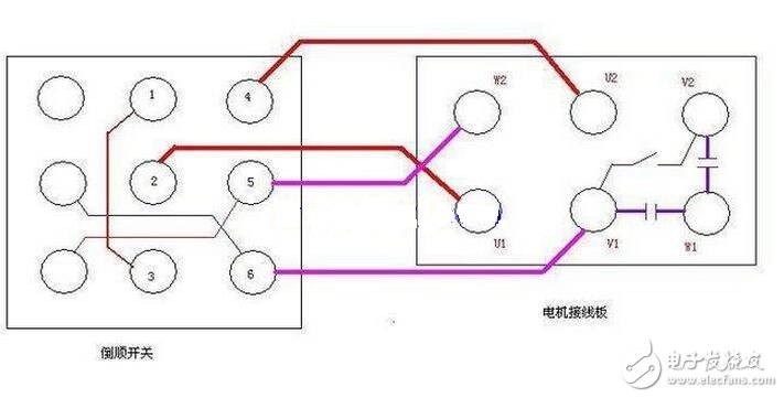 交流電源線分為零線（標志字母為“N”Neutral wire）和火線（標志字母為“L”Live Wire）。和用電器相連還有地線——和大地相連的導線；火線、零線、地線都是連接在三孔插座的導線，火線與零線之間保持呈正弦振蕩式的壓差。由于大地和零線電位相同，故火線與地線也保持呈正弦振蕩式的壓差。當人體接觸火線時，火線的電流通過人體流入大地或者零線，會發生觸電事故，而接觸零線則不會被電擊的（電流通過零線直接流入大地了）。把外殼能導電的用電器的外殼與地線連接，在漏電的情況下，電流會直接通過地線流入大地而不通過身體，從而避免發生觸電事故。