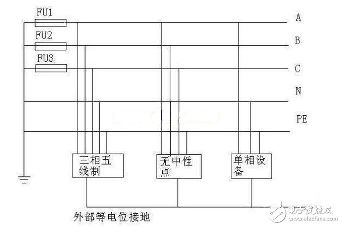 交流電源線分為零線（標志字母為“N”Neutral wire）和火線（標志字母為“L”Live Wire）。和用電器相連還有地線——和大地相連的導線；火線、零線、地線都是連接在三孔插座的導線，火線與零線之間保持呈正弦振蕩式的壓差。由于大地和零線電位相同，故火線與地線也保持呈正弦振蕩式的壓差。當人體接觸火線時，火線的電流通過人體流入大地或者零線，會發生觸電事故，而接觸零線則不會被電擊的（電流通過零線直接流入大地了）。把外殼能導電的用電器的外殼與地線連接，在漏電的情況下，電流會直接通過地線流入大地而不通過身體，從而避免發生觸電事故。