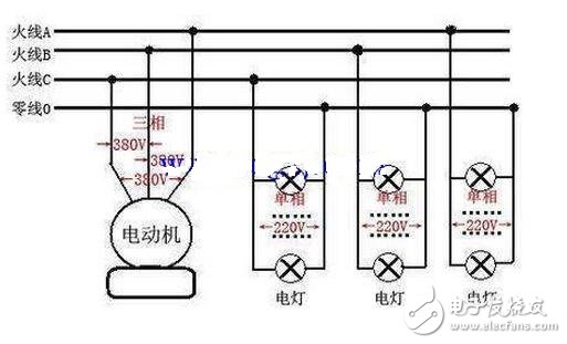 交流電源線分為零線（標志字母為“N”Neutral wire）和火線（標志字母為“L”Live Wire）。和用電器相連還有地線——和大地相連的導線；火線、零線、地線都是連接在三孔插座的導線，火線與零線之間保持呈正弦振蕩式的壓差。由于大地和零線電位相同，故火線與地線也保持呈正弦振蕩式的壓差。當人體接觸火線時，火線的電流通過人體流入大地或者零線，會發生觸電事故，而接觸零線則不會被電擊的（電流通過零線直接流入大地了）。把外殼能導電的用電器的外殼與地線連接，在漏電的情況下，電流會直接通過地線流入大地而不通過身體，從而避免發生觸電事故。