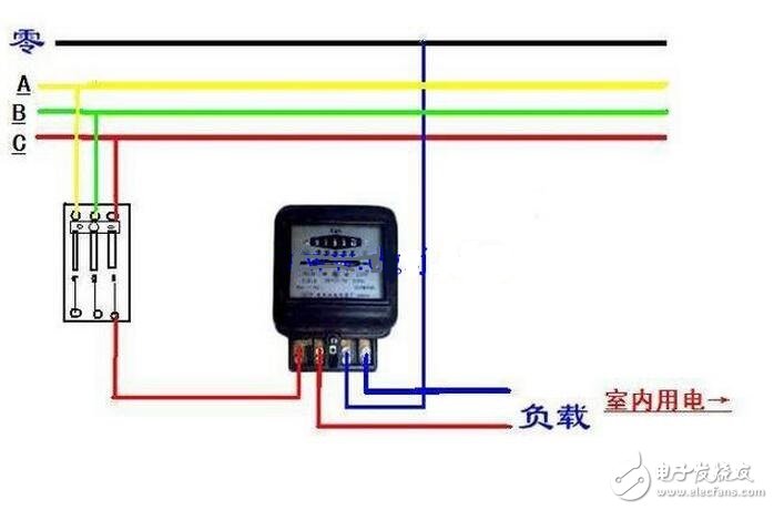 交流電源線分為零線（標志字母為“N”Neutral wire）和火線（標志字母為“L”Live Wire）。和用電器相連還有地線——和大地相連的導線；火線、零線、地線都是連接在三孔插座的導線，火線與零線之間保持呈正弦振蕩式的壓差。由于大地和零線電位相同，故火線與地線也保持呈正弦振蕩式的壓差。當人體接觸火線時，火線的電流通過人體流入大地或者零線，會發生觸電事故，而接觸零線則不會被電擊的（電流通過零線直接流入大地了）。把外殼能導電的用電器的外殼與地線連接，在漏電的情況下，電流會直接通過地線流入大地而不通過身體，從而避免發生觸電事故。