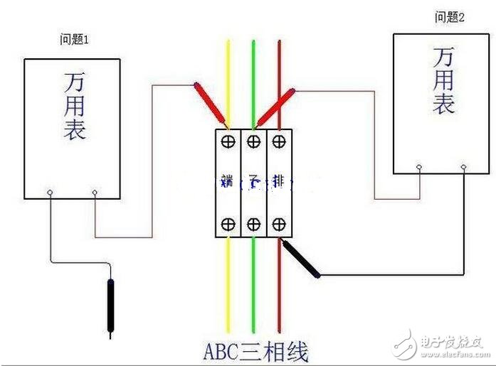 交流電源線分為零線（標志字母為“N”Neutral wire）和火線（標志字母為“L”Live Wire）。和用電器相連還有地線——和大地相連的導線；火線、零線、地線都是連接在三孔插座的導線，火線與零線之間保持呈正弦振蕩式的壓差。由于大地和零線電位相同，故火線與地線也保持呈正弦振蕩式的壓差。當人體接觸火線時，火線的電流通過人體流入大地或者零線，會發生觸電事故，而接觸零線則不會被電擊的（電流通過零線直接流入大地了）。把外殼能導電的用電器的外殼與地線連接，在漏電的情況下，電流會直接通過地線流入大地而不通過身體，從而避免發生觸電事故。