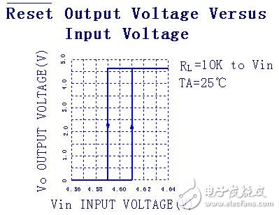 上電復位的工作原理和電路圖解析