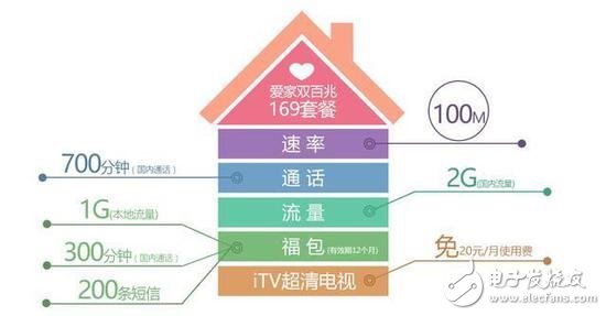 有線電視瀕臨死亡！你還在使用有線電視嗎？