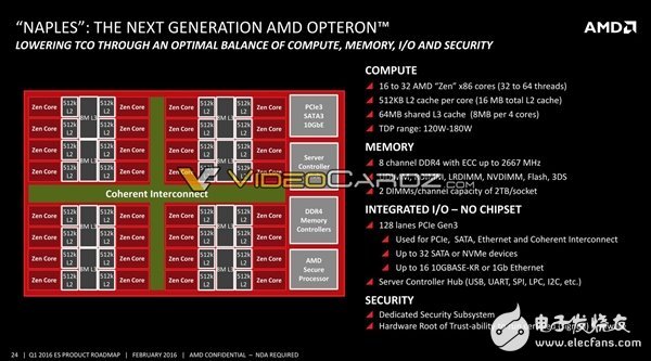 AMD將要發布哪些處理器呢?其中就有7nm 48核心Zen+處理器