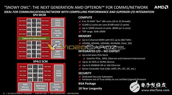 AMD將要發布哪些處理器呢?其中就有7nm 48核心Zen+處理器