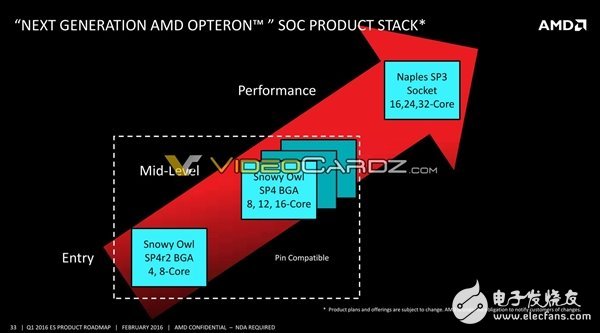 AMD將要發布哪些處理器呢?其中就有7nm 48核心Zen+處理器