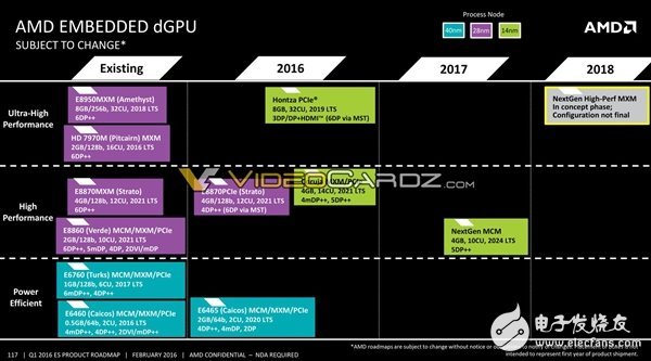AMD將要發布哪些處理器呢?其中就有7nm 48核心Zen+處理器