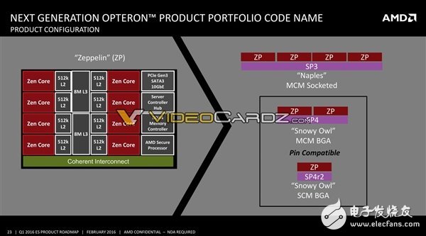 AMD將要發布哪些處理器呢?其中就有7nm 48核心Zen+處理器