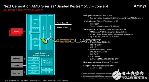 AMD將要發布哪些處理器呢?其中就有7nm 48核心Zen+處理器