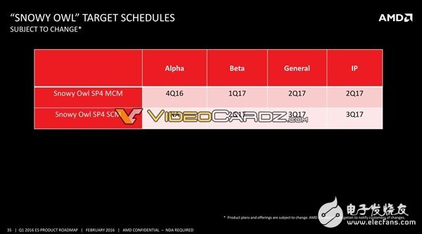 AMD將要發布哪些處理器呢?其中就有7nm 48核心Zen+處理器