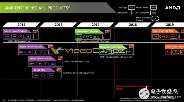AMD將要發布哪些處理器呢?其中就有7nm 48核心Zen+處理器