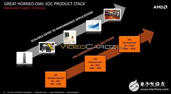 AMD將要發布哪些處理器呢?其中就有7nm 48核心Zen+處理器