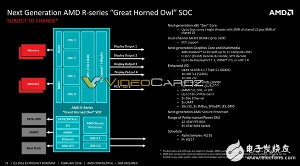 AMD將要發布哪些處理器呢?其中就有7nm 48核心Zen+處理器