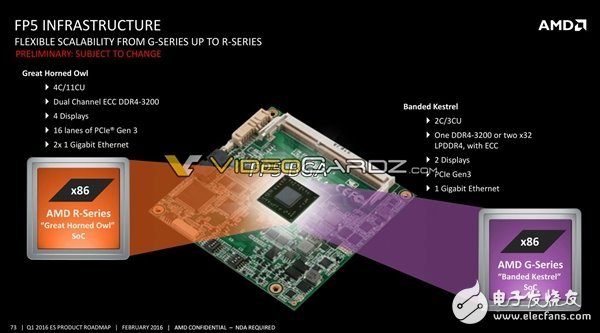 AMD將要發布哪些處理器呢?其中就有7nm 48核心Zen+處理器
