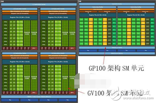 NVIDIA發布Volta顯卡架構,但頻率紅利到頭了？