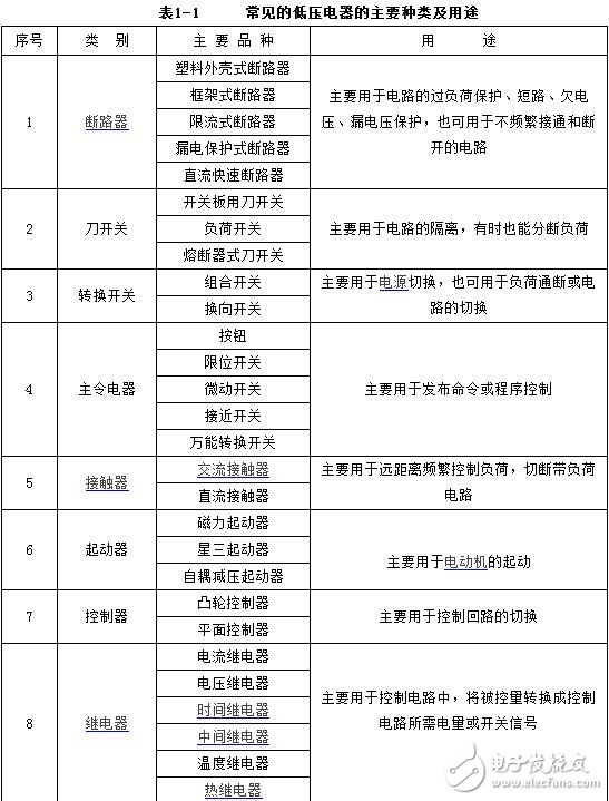 低壓電器的作用與基本結構