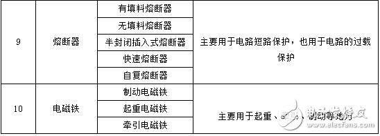 低壓電器的作用與基本結構